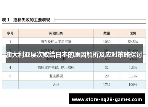 澳大利亚屡次败给日本的原因解析及应对策略探讨