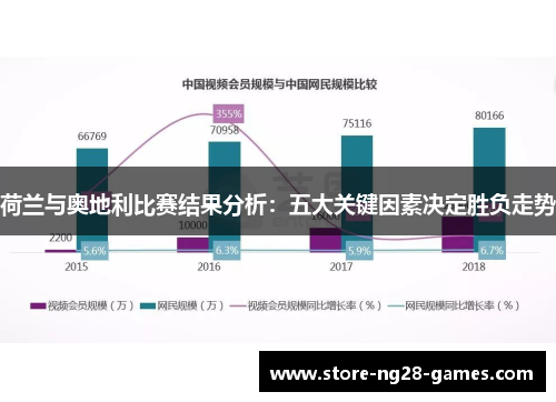 荷兰与奥地利比赛结果分析：五大关键因素决定胜负走势