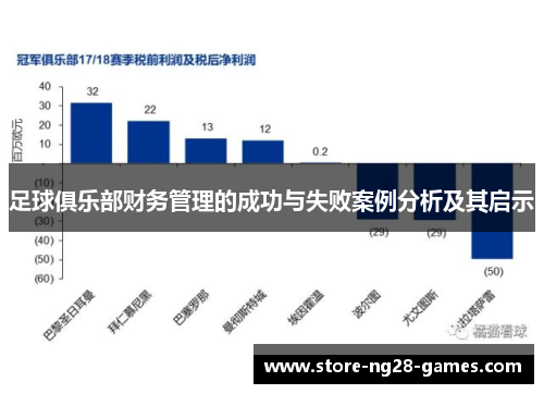 足球俱乐部财务管理的成功与失败案例分析及其启示