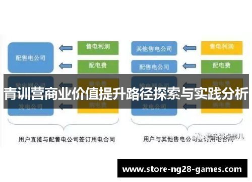 青训营商业价值提升路径探索与实践分析 青训营商业价值提升路径探索与实践分析