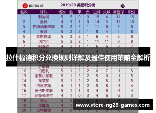 拉什福德积分兑换规则详解及最佳使用策略全解析 拉什福德积分兑换规则详解及最佳使用策略全解析