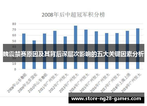 魏震禁赛原因及其背后深层次影响的五大关键因素分析