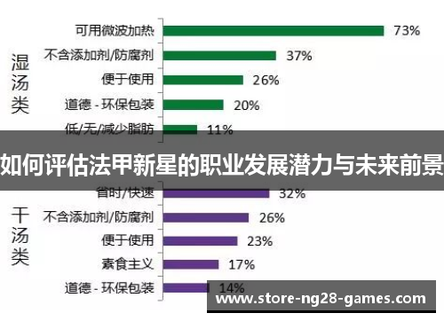 如何评估法甲新星的职业发展潜力与未来前景