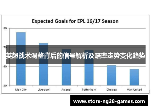 英超战术调整背后的信号解析及赔率走势变化趋势