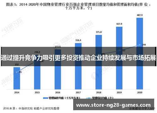 通过提升竞争力吸引更多投资推动企业持续发展与市场拓展